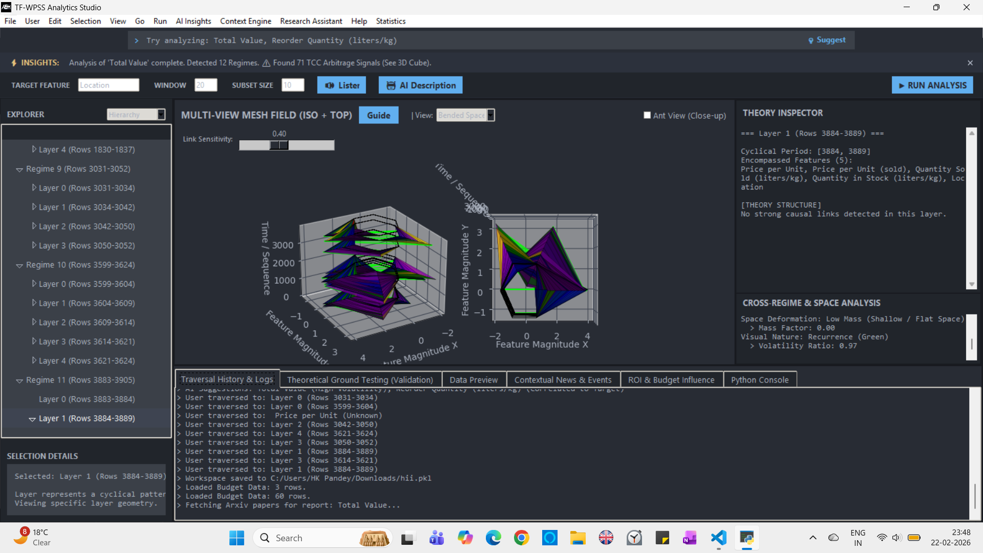 TF-WPSS Analytics Studio dashboard